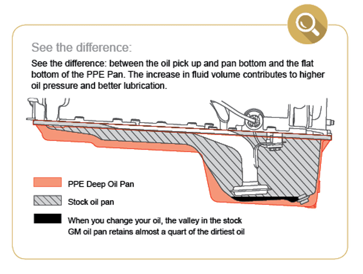 PPE Diesel Deep Engine Oil Pan Raw 2017+  114053000