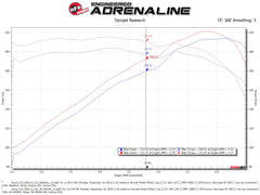aFe Power Acura, Honda (3.5) Engine Cold Air Intake 56-70016R