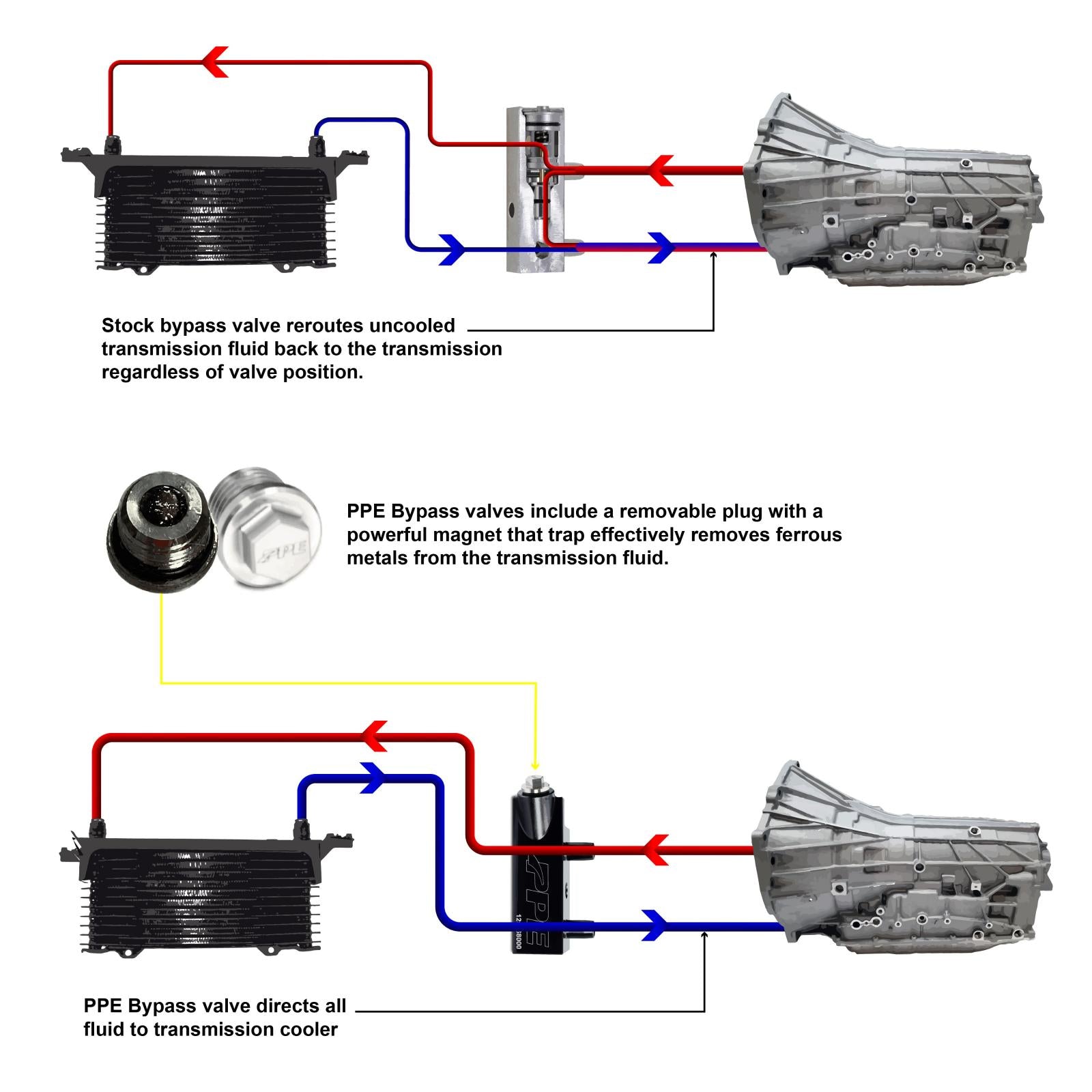 PPE Diesel Transmission Fluid Thermal Bypass Valve 2014-2018 GM 6L80 Transmisson  125068000