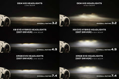 Morimoto XB EVO HEADS 370Z 09 21 XRGB LF2-474R