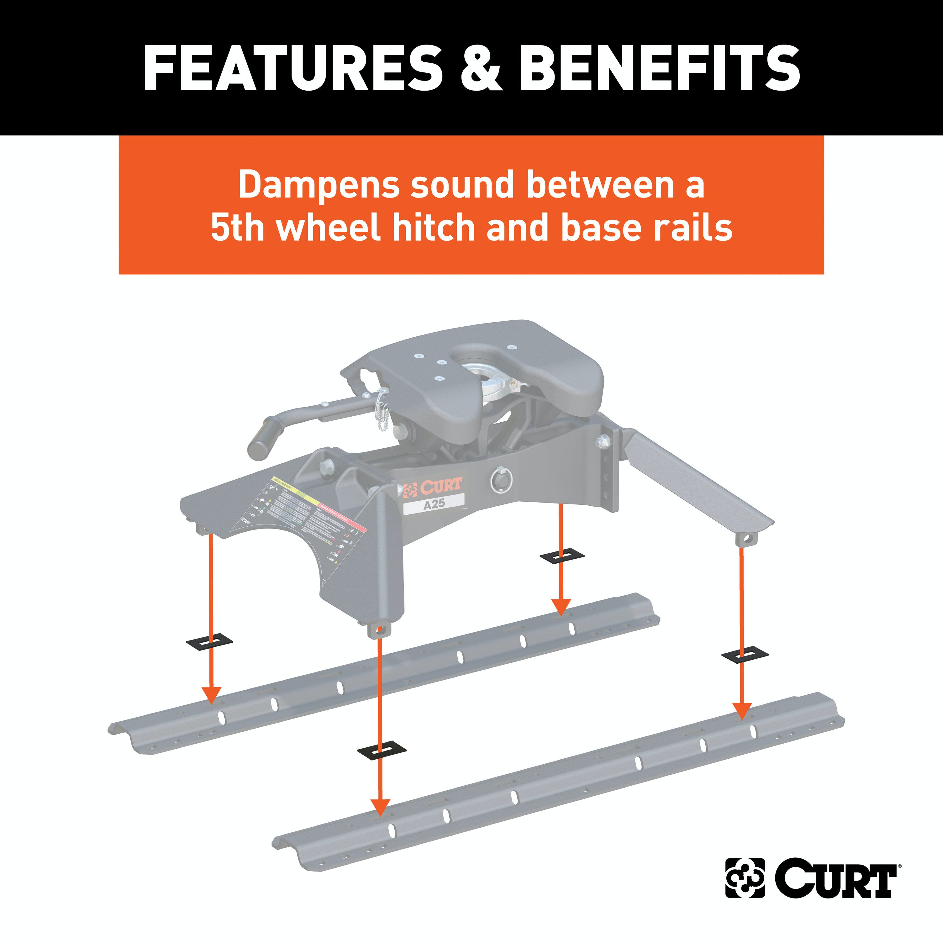 CURT 16901 5th Wheel Rail Sound Dampening Pads (Packaged)