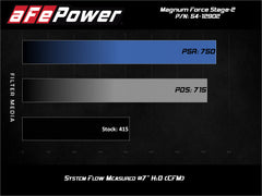 aFe Power Chevrolet, GMC (6.6) Engine Cold Air Intake 54-12902R