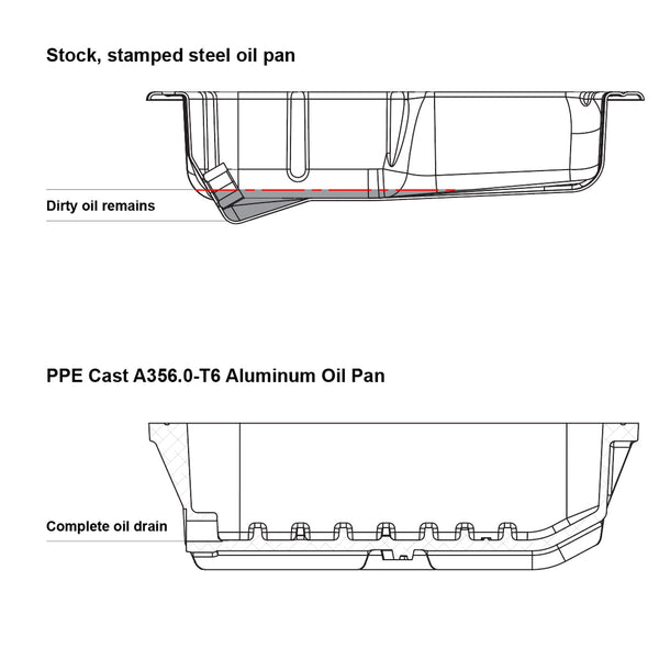 PPE Diesel 2011-2022 Dodge 3.6L / 2012-2018 Jeep JK 3.6L Heavy-Duty Cast Aluminum Engine Oil Pan Raw 214054000