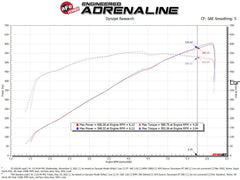 aFe Power 21-23 Ram 1500 TRX (6.2) Engine Cold Air Intake Performance Kit 55-10014D