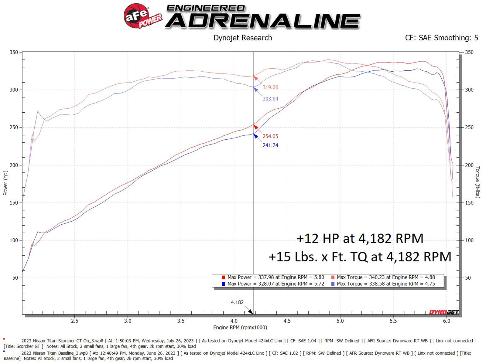 aFe Power 17-23 Nissan TITAN (5.6) Ignition Performance Module 77-46106