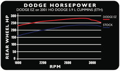 Edge Products 30201 Dodge EZ 24V 5.9L 01-02