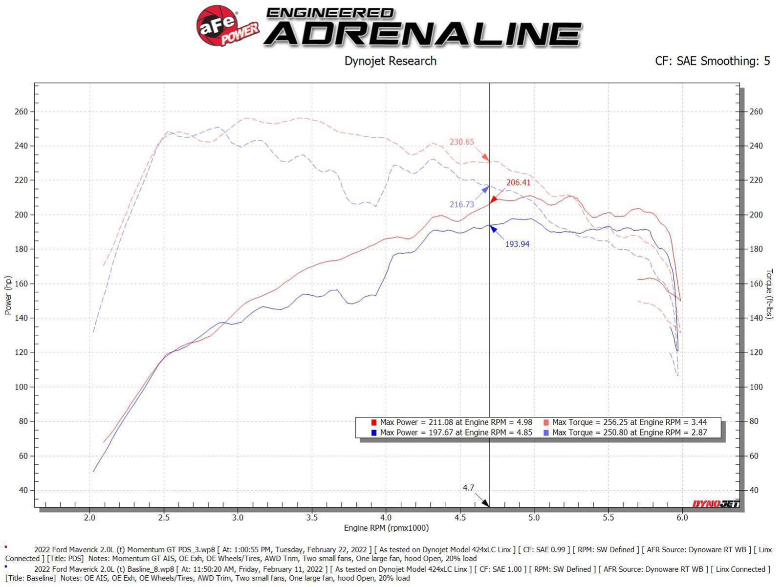 aFe Power Ford (2.0) Engine Cold Air Intake 50-70079D