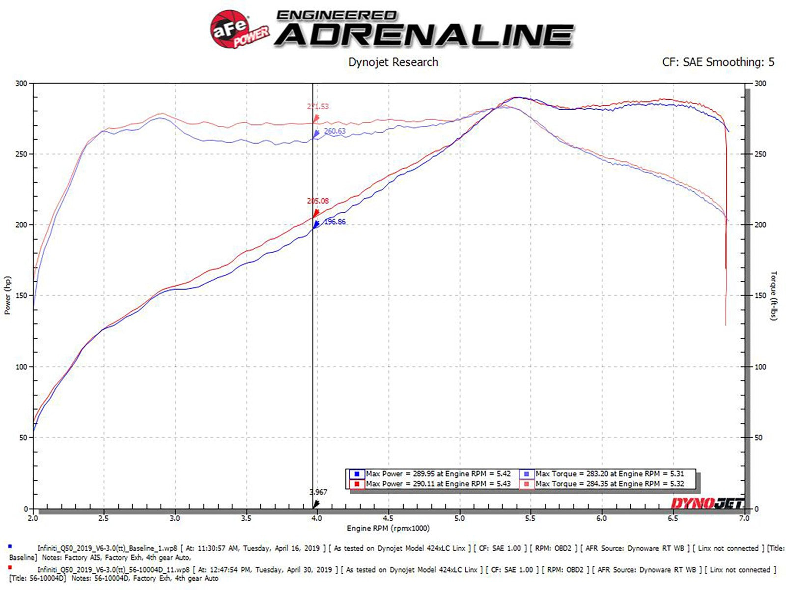 aFe Power INFINITI (3.0) Engine Cold Air Intake 56-10004DR