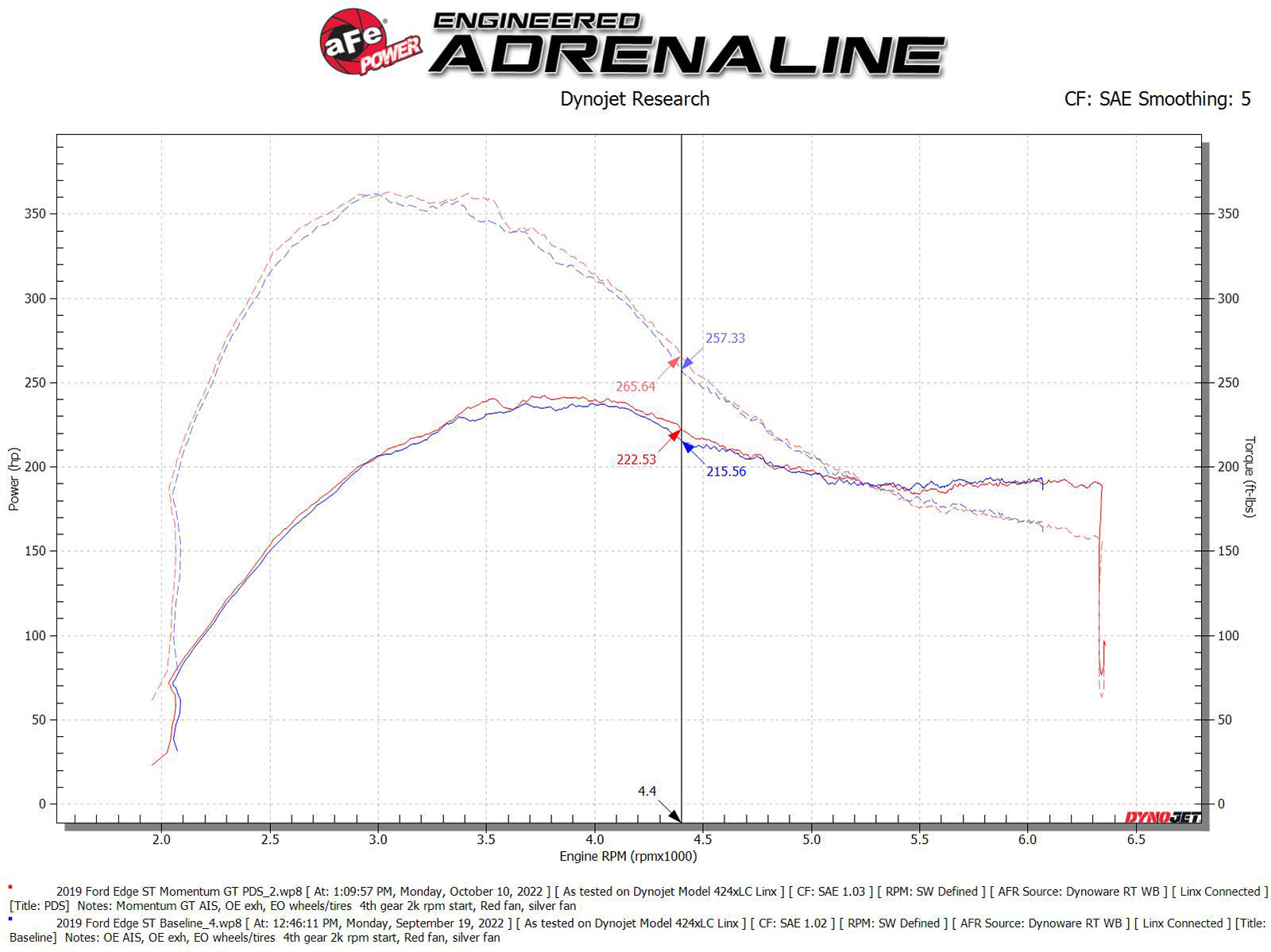 aFe Power Ford, Lincoln (2.7) Engine Cold Air Intake 50-70094D