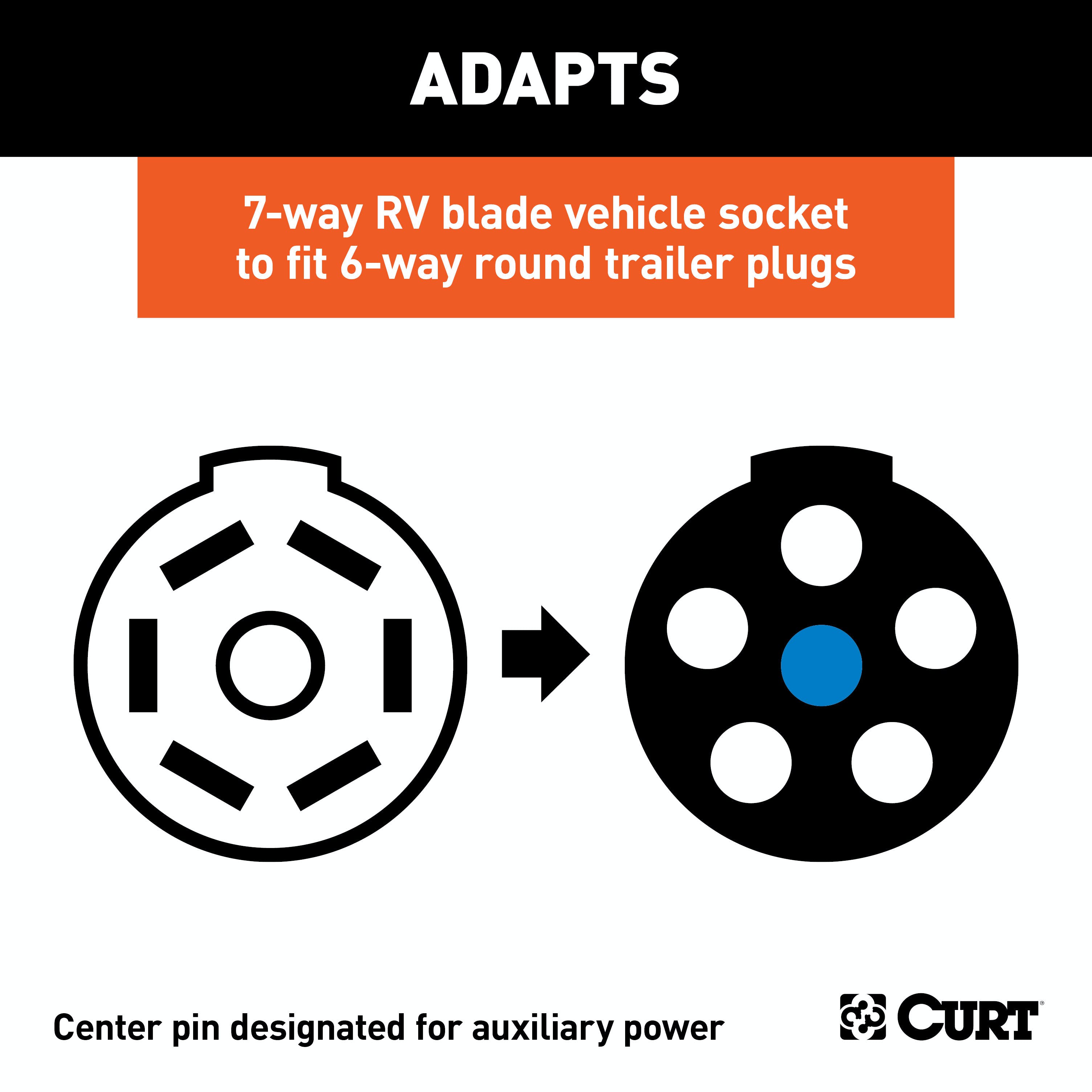 CURT 57255 Adapter with Tester (7-Way RV Blade to 6-Round Trailer, Center Pin Auxiliary)