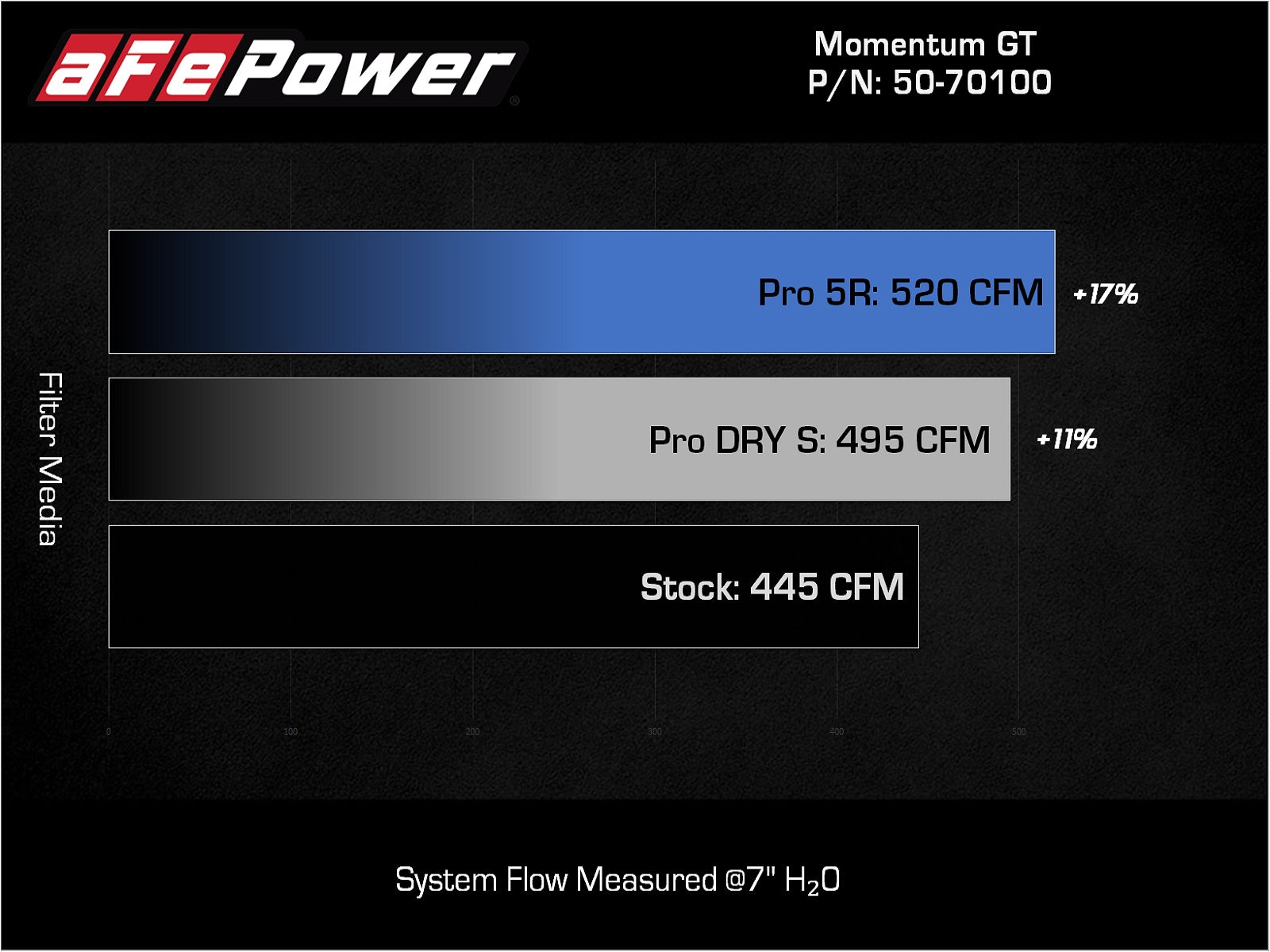 aFe Power Toyota (3.4) Engine Cold Air Intake 50-70100R