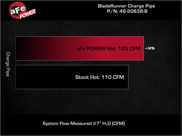 aFe Power Hyundai (1.6) Intercooler Pipe 46-20638-B