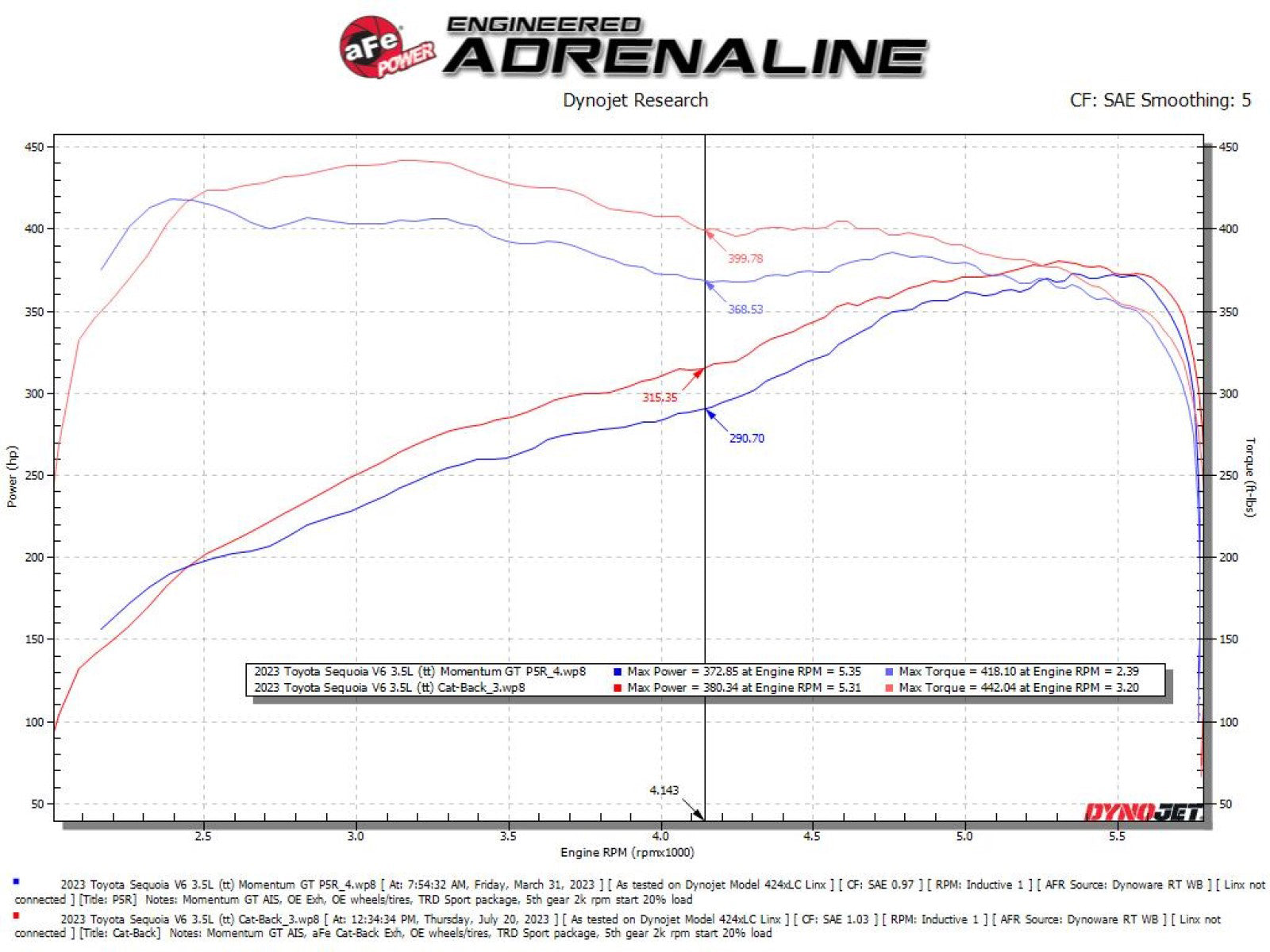 aFe Power 23-24 Toyota Sequoia (3.4) Exhaust System Kit 49-36069