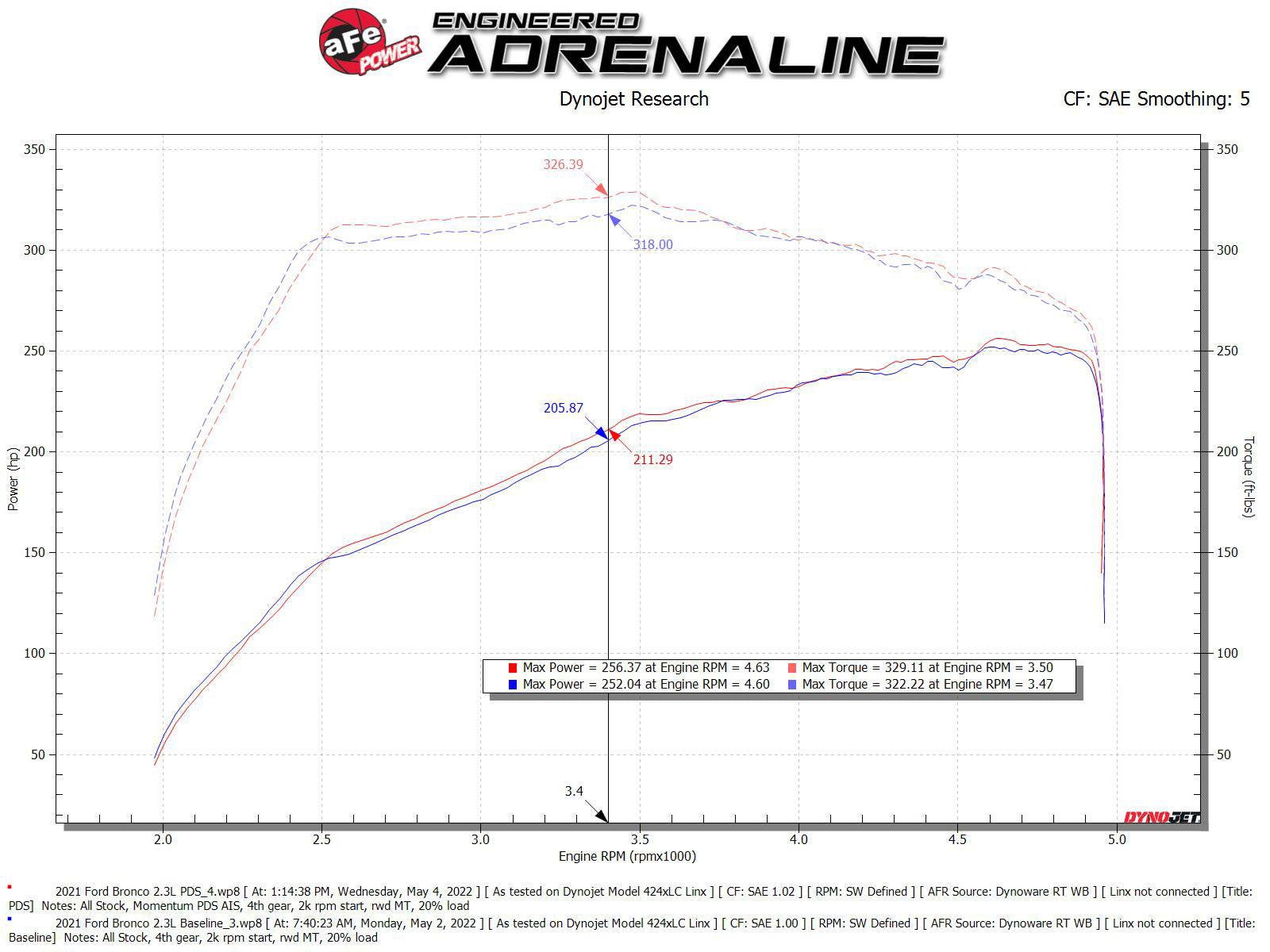 aFe Power 21-23 Ford Bronco (2.3) Engine Cold Air Intake 50-70082D