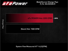 aFe Power 18-23 Kia Stinger (3.3) Intercooler Hose Kit 46-20508-R