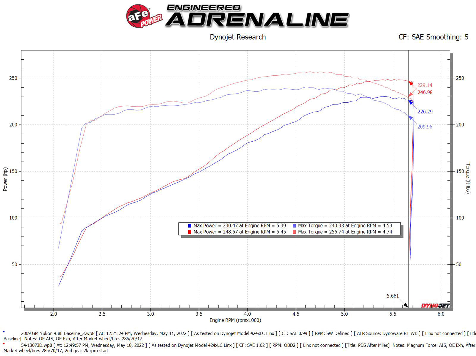 aFe Power Cadillac, Chevrolet, GMC (4.8, 5.3, 6.2) Engine Cold Air Intake 54-13073D