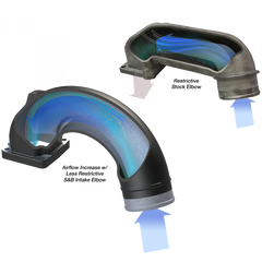 S&B Filters Intake Elbow 180 Degree For 03-07 Dodge Ram 2500 3500 5.9L Diesel  76-1004-BKJF