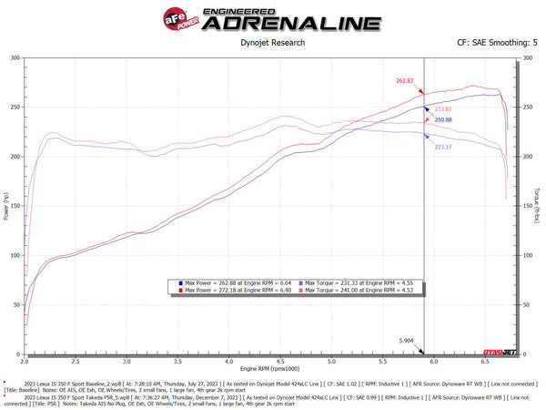 aFe Power Lexus (3.5) Engine Cold Air Intake 56-70061R