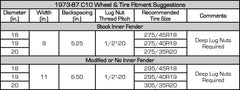 Detroit Speed Chevrolet, GMC (250, 262, 292, 305, 307, 350, 400) Suspension Kit 032084DS