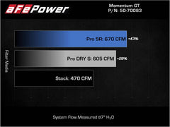 aFe Power BMW (3.0) Engine Cold Air Intake 50-70083D
