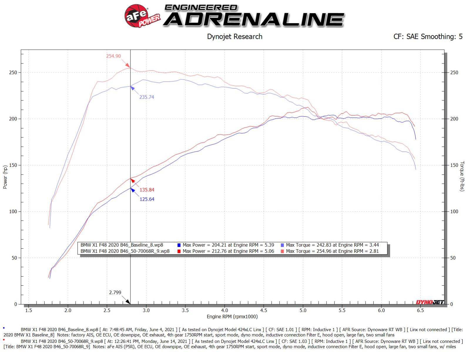 aFe Power BMW, Mini (1.5, 2.0) Engine Cold Air Intake 50-70068R