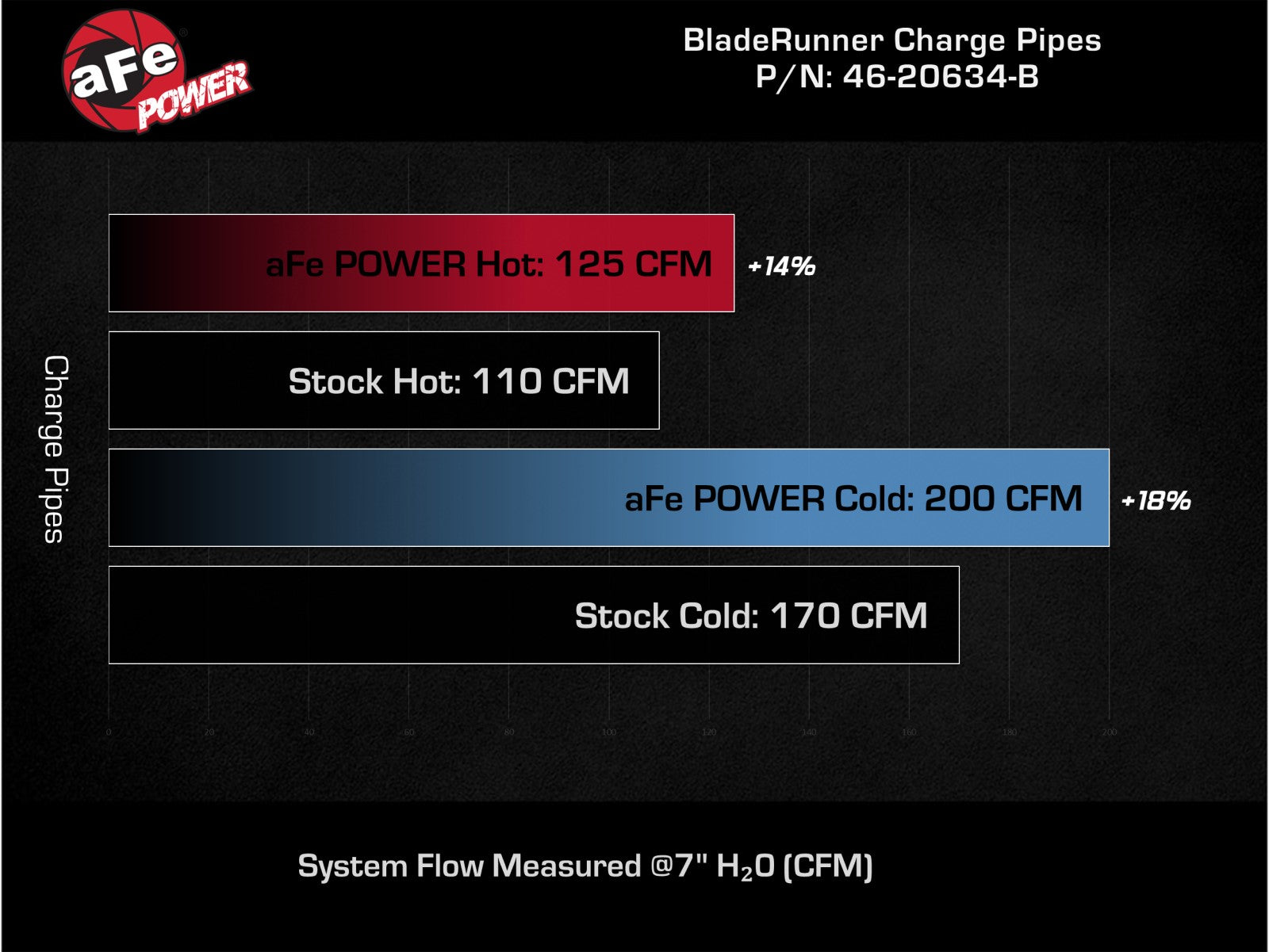 aFe Power Hyundai (1.6) Intercooler Pipe 46-20634-B