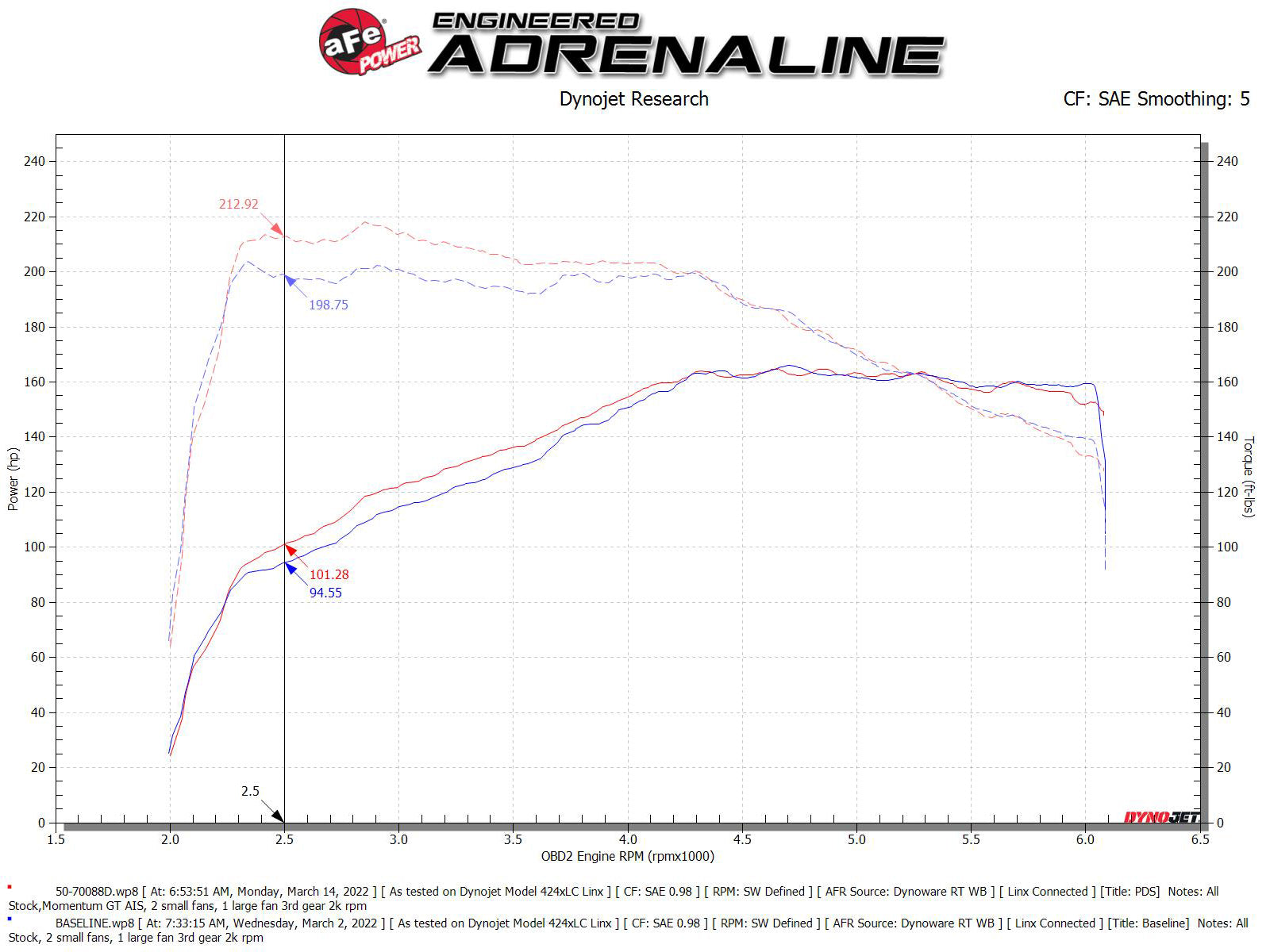 aFe Power Audi, Volkswagen (2.0) Engine Cold Air Intake 50-70088D