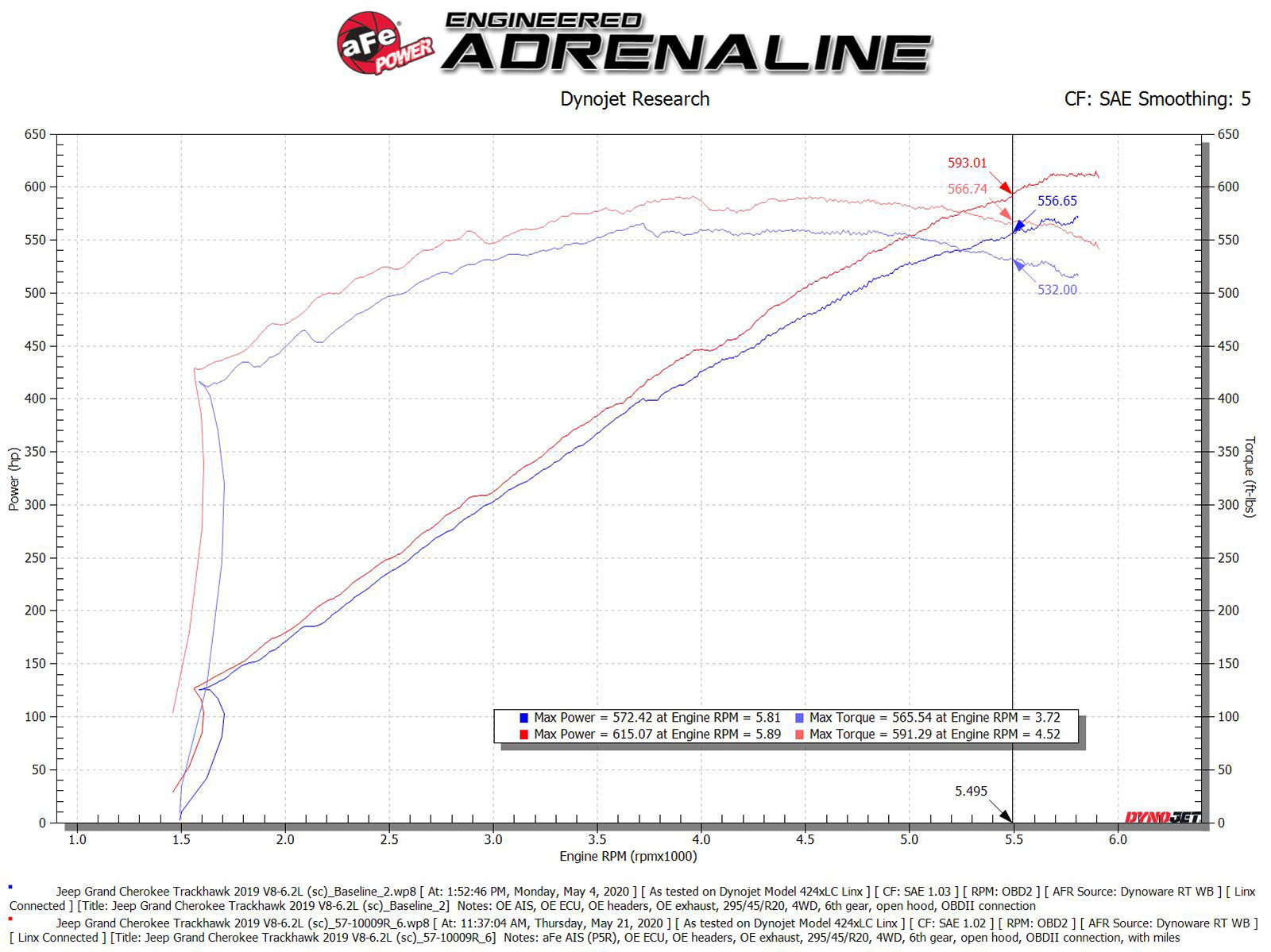 aFe Power Dodge, Jeep (6.2) Engine Cold Air Intake 57-10028K