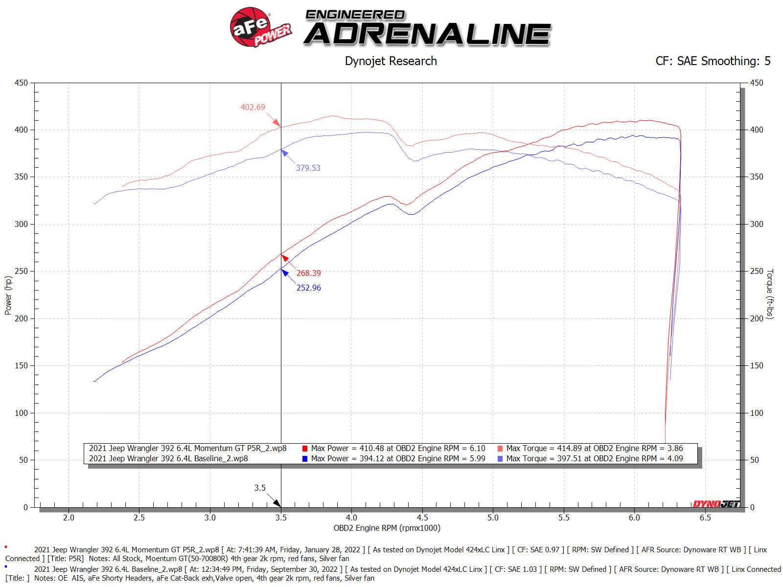 aFe Power 21-23 Jeep Wrangler Unlimited Rubicon 392 (6.4) Engine Cold Air Intake 50-70080R