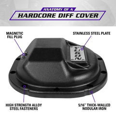 Yukon Gear Ford Lincoln Differential Cover - Rear YHCC-F8.8
