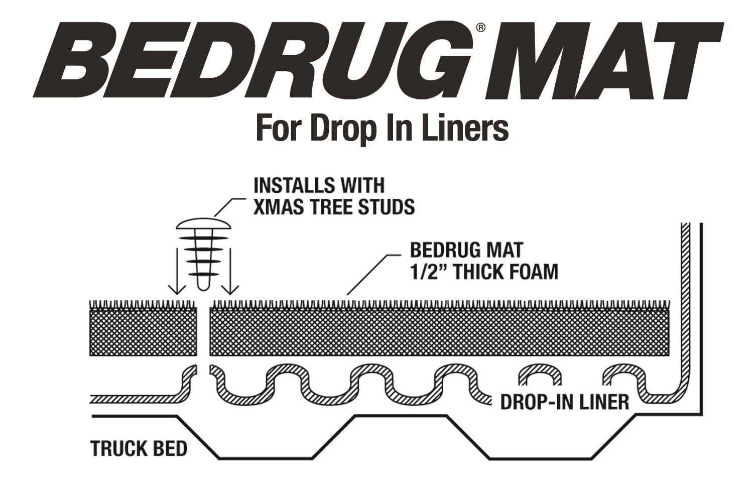 BedRug BMN05CCD BedRug Truck Mat Drop In