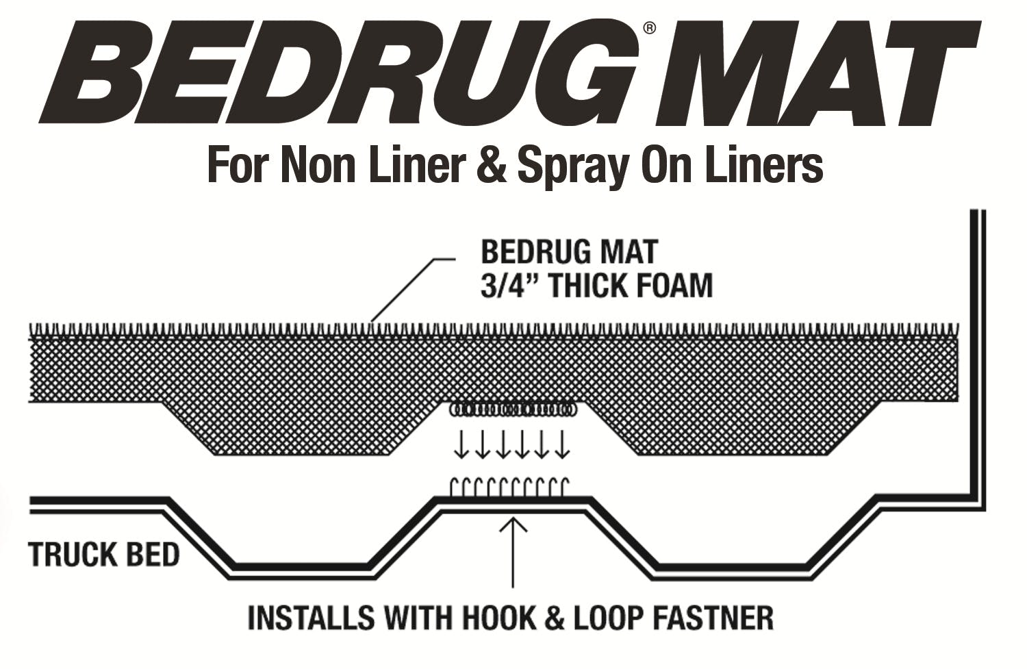 BedRug BMB15CCS BedRug Truck Mat Non Liner / Spray-In