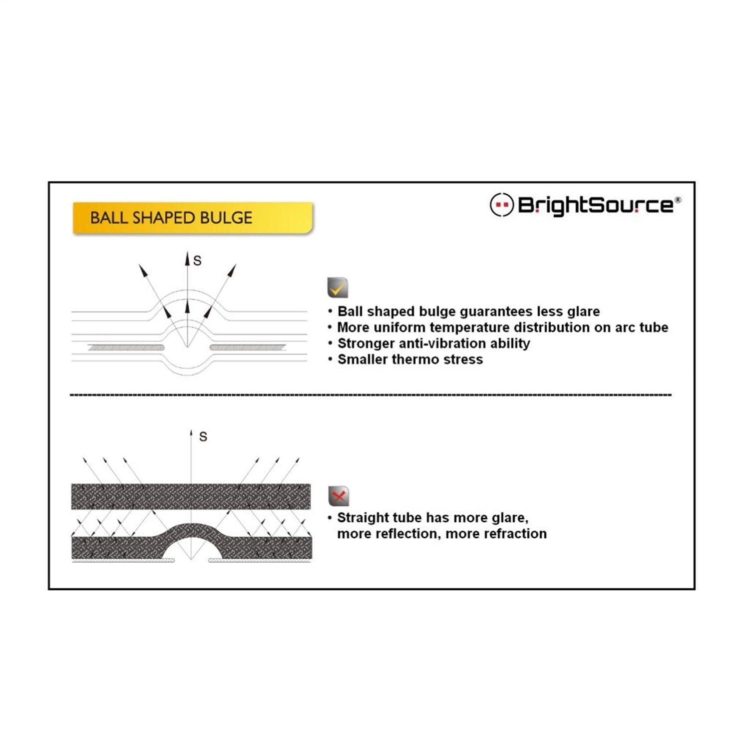 BrightSource 34980 HID Bulb