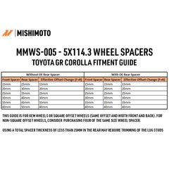 Mishimoto MMWS-005-200BK Wheel Spacers 5x114.3 60.1 Center Bore M12x1.5 20mm Thick Black  MMWS-005-200BK