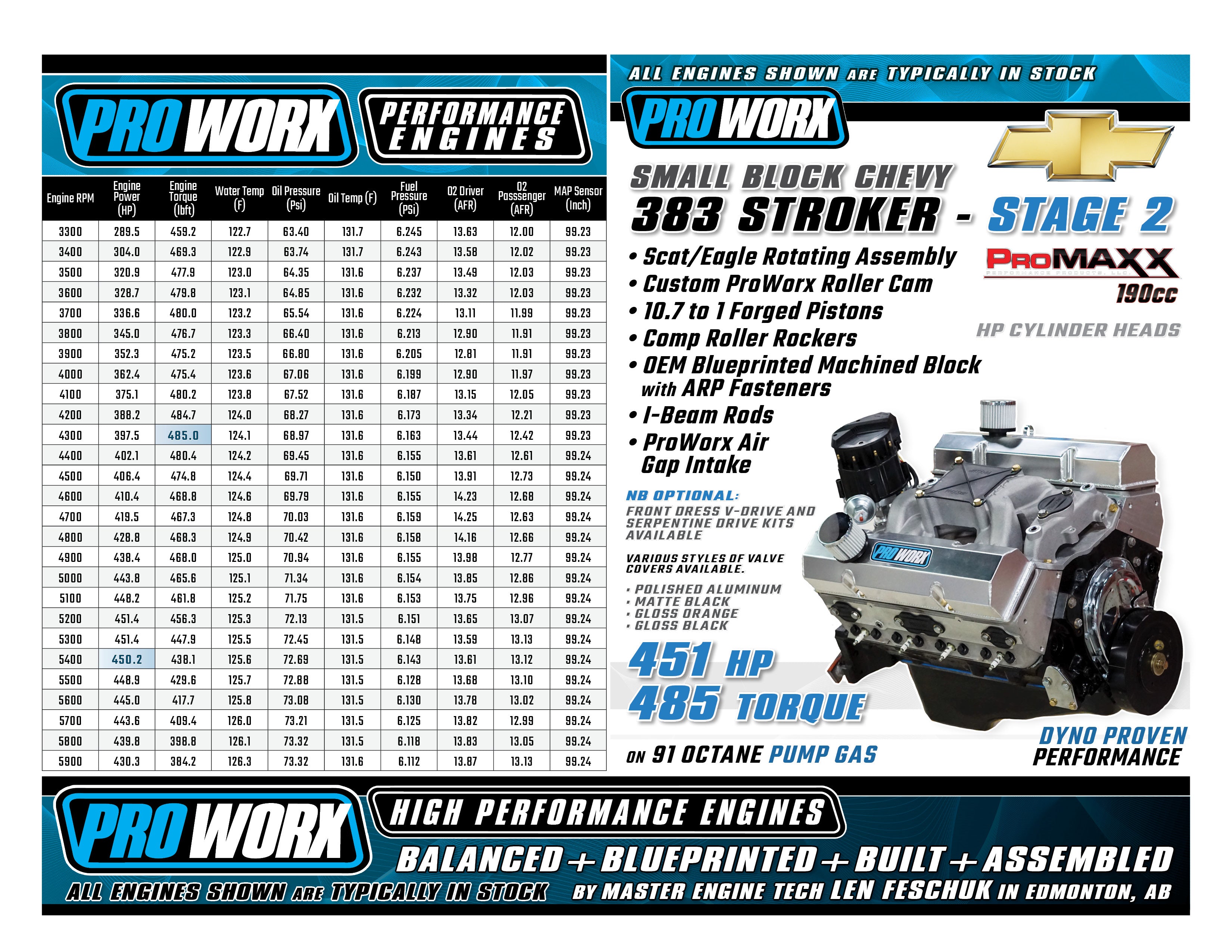 383 Proworx Small Block Chevy 383 Stroker Stage 2 Complete Engine Assembly ...