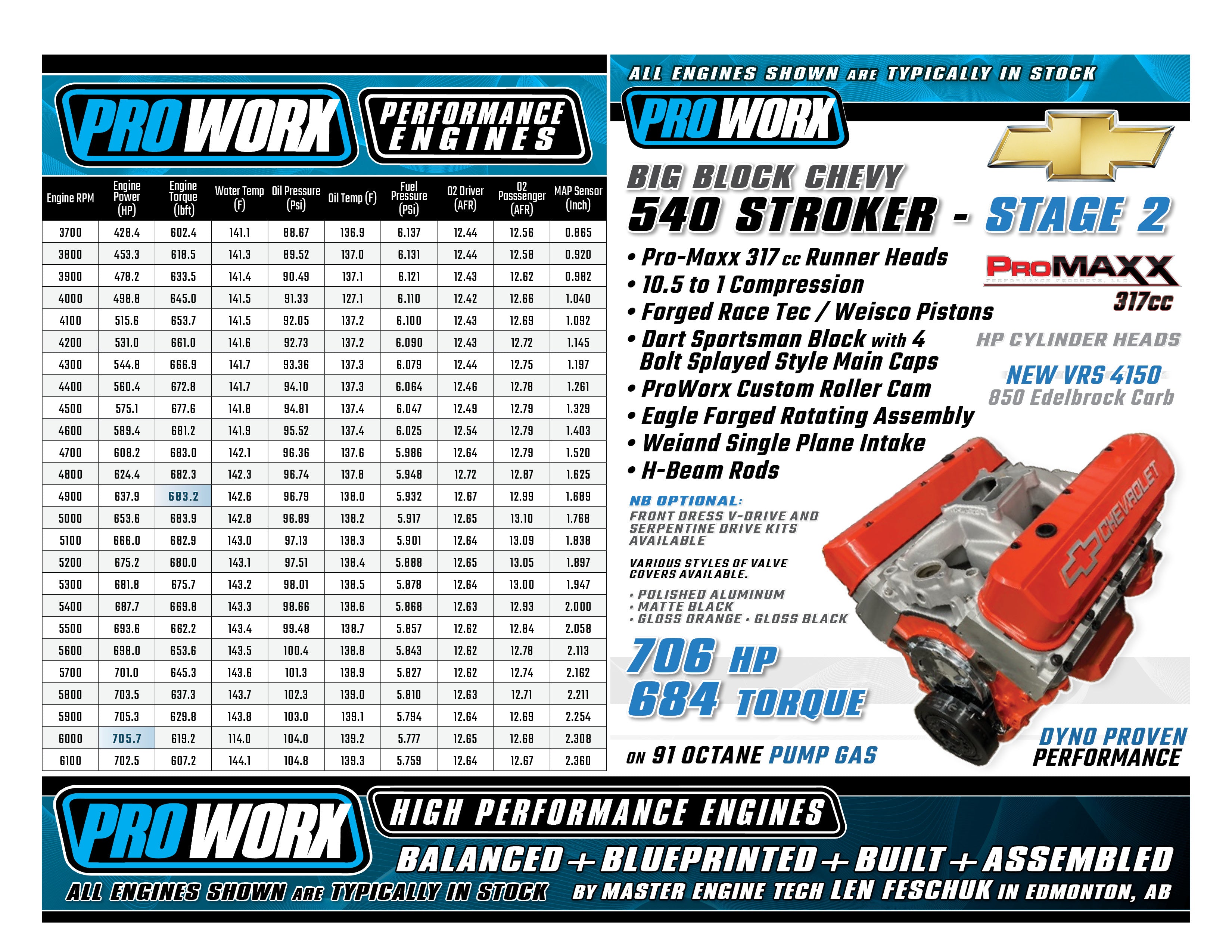 Proworx Software Proworx Big Block Chevy 540 Stroker Stage 2 Complete Engine Assembly ...