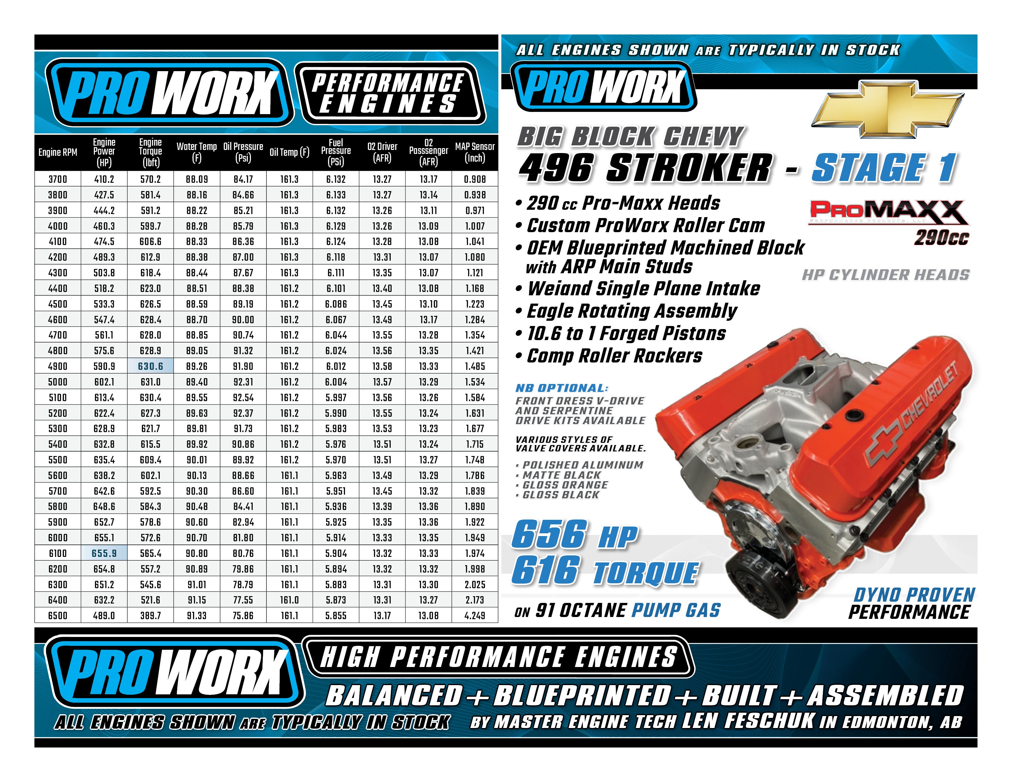 Proworx Big Block Chevy 496 Stroker Stage 1 Complete Engine Assembly ...