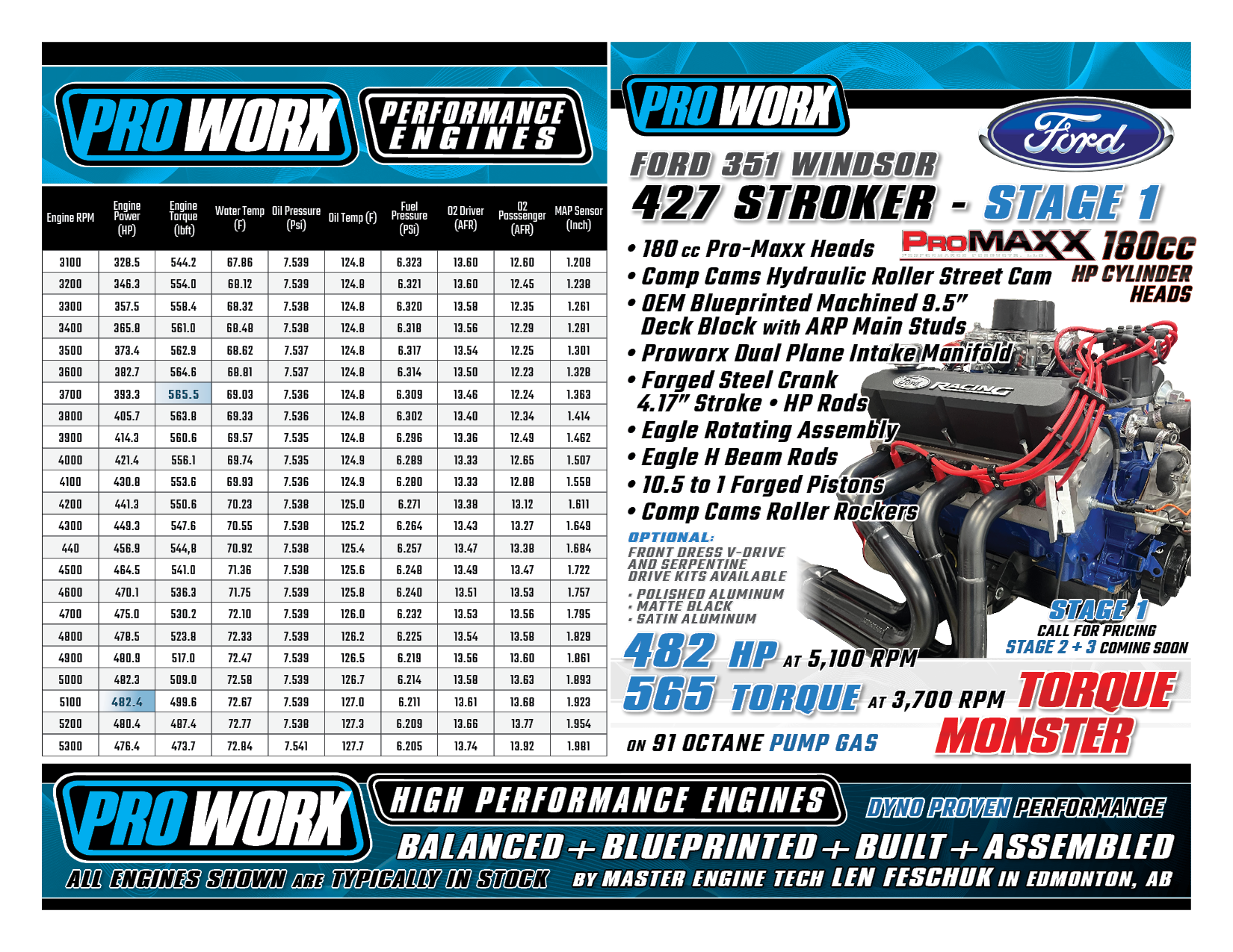 351w Engine Rotation Proworx Small Block Ford 351W 427 Stroker Stage 1 Complete Engine ...
