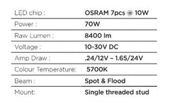 Go Rhino Flood Light 750700321FCS