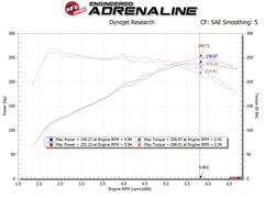 aFe Power 19-22 Hyundai Veloster N (2.0) Engine Cold Air Intake 56-70021DR