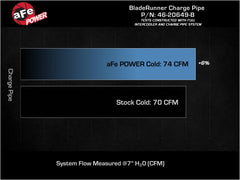 aFe Power 19-22 Hyundai Veloster N (2.0) Intercooler Hose Kit 46-20649-B