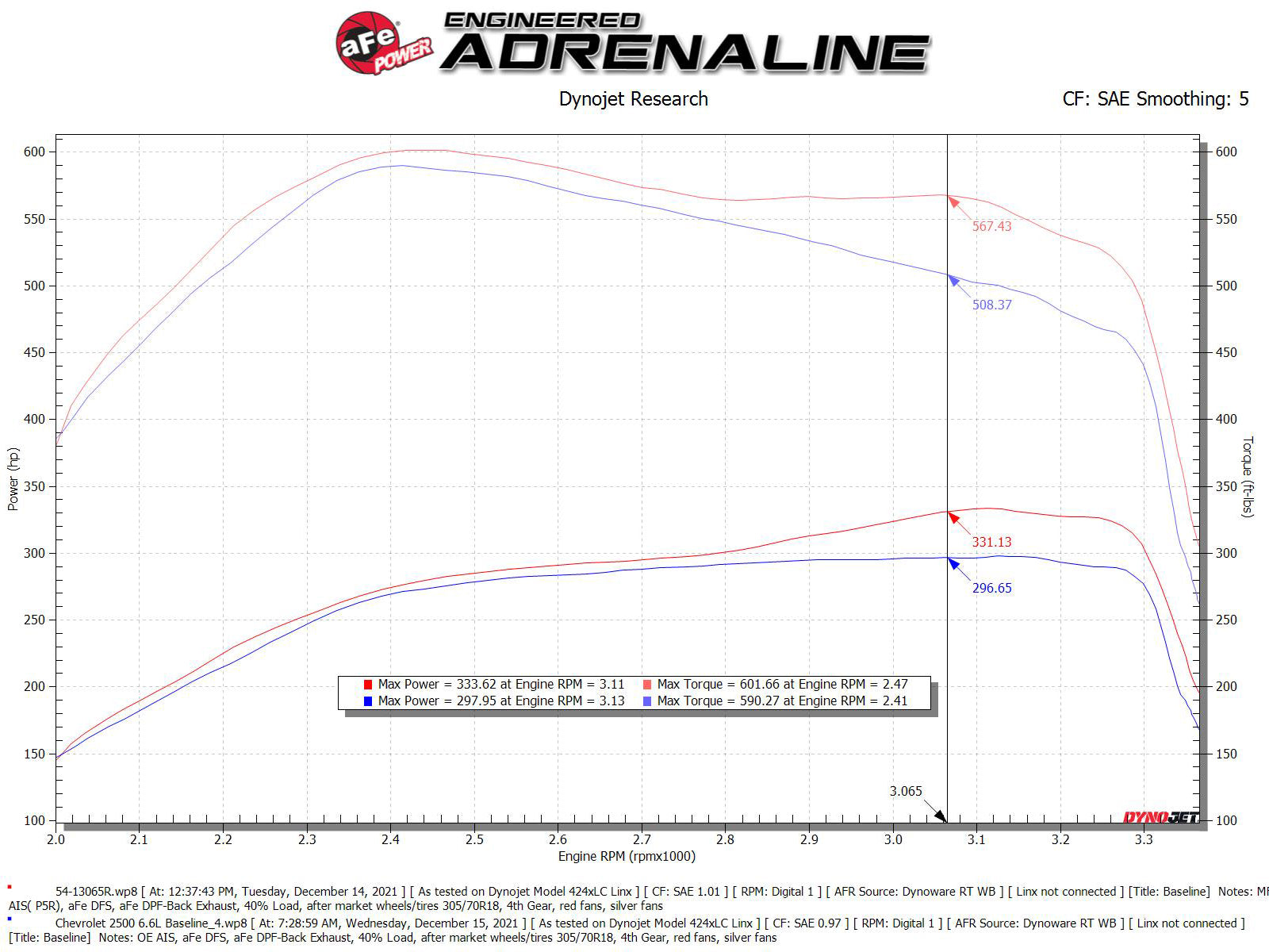 aFe Power Chevrolet, GMC (6.6) Engine Cold Air Intake 54-13065R