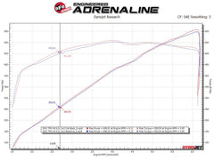 aFe Power 21-24 Ram 1500 (6.2) Exhaust System Kit PN. 49-32084-B