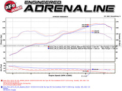 aFe Power Scion, Subaru, Toyota (2.0, 2.4) Exhaust System Kit PN. 49-36023-B