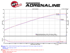aFe Power INFINITI (Coupe - 3.7) Exhaust System Kit PN. 49-36103-C
