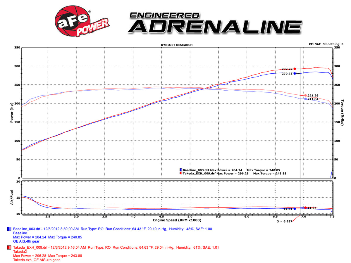 aFe Power INFINITI (Coupe - 3.7) Exhaust System Kit PN. 49-36103-P