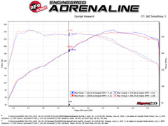 aFe Power BMW (2.0) Exhaust System Kit PN. 49-36345-B