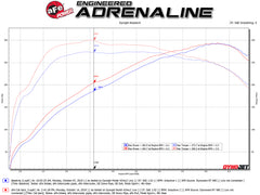aFe Power 14-16 BMW M235i (3.0) Exhaust System Kit PN. 49-36347-B
