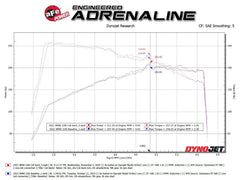 aFe Power 21-24 BMW 228i Gran Coupe (2.0) Exhaust System Kit PN. 49-36355-C