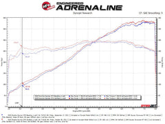 aFe Power 20-23 Porsche 718 Cayman GT4 (4.0) Exhaust System Kit PN. 49-36443-C
